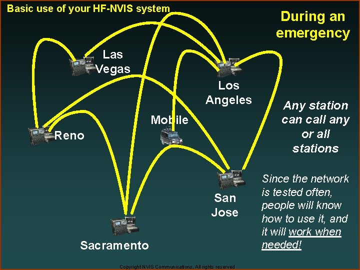 Basic use of your HF-NVIS system During an emergency Las Vegas Los Angeles Mobile