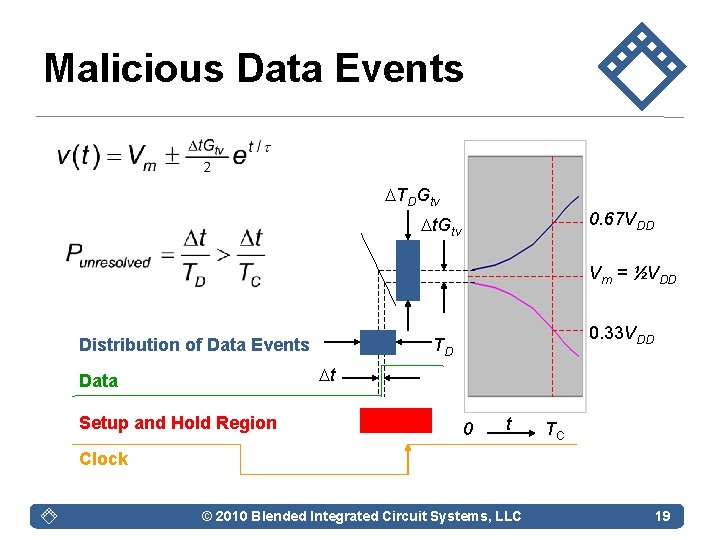 Malicious Data Events DTDGtv 0. 67 VDD Dt. Gtv Vm = ½VDD Distribution of