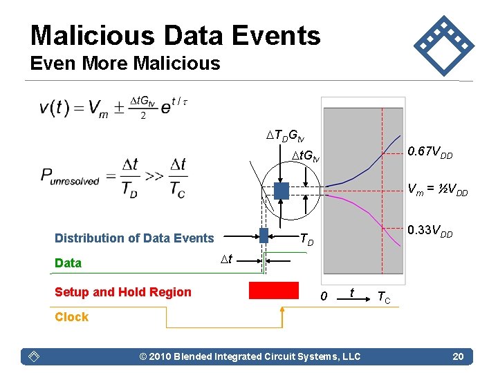 Malicious Data Events Even More Malicious DTDGtv 0. 67 VDD Dt. Gtv Vm =