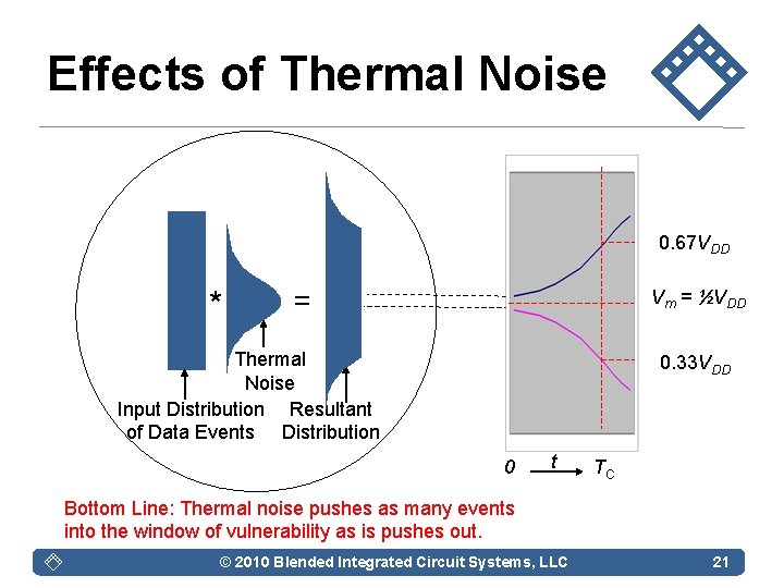 Effects of Thermal Noise 0. 67 VDD * = Vm = ½VDD Thermal Noise