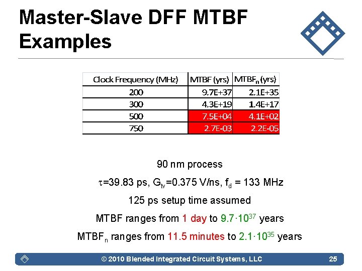 Master-Slave DFF MTBF Examples 90 nm process =39. 83 ps, Gtv=0. 375 V/ns, fd
