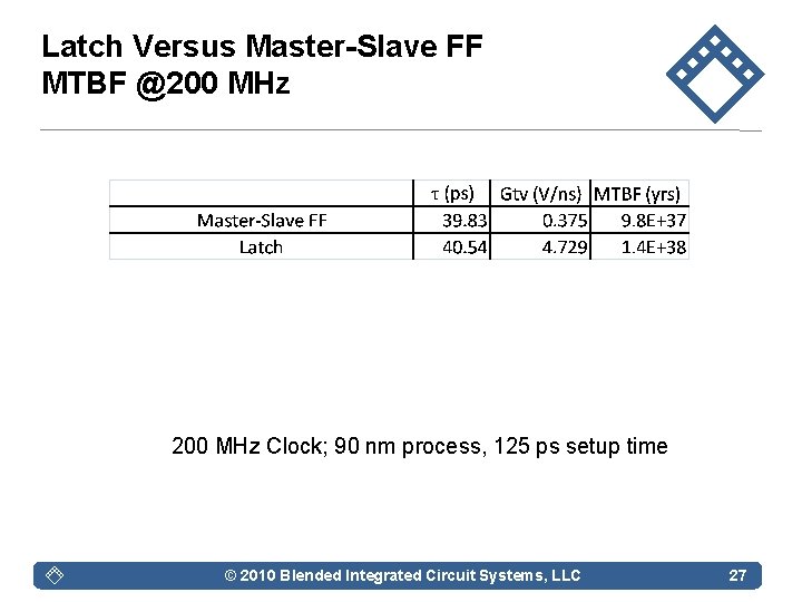 Latch Versus Master-Slave FF MTBF @200 MHz Clock; 90 nm process, 125 ps setup