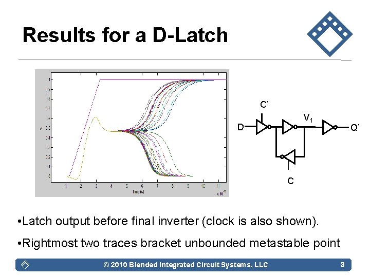 Results for a D-Latch C’ V 1 D Q’ C • Latch output before