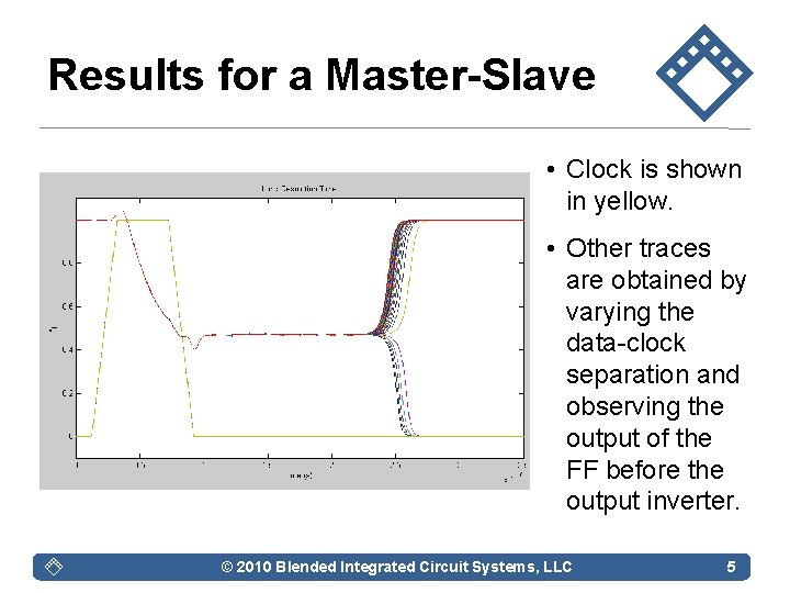 Results for a Master-Slave • Clock is shown in yellow. • Other traces are