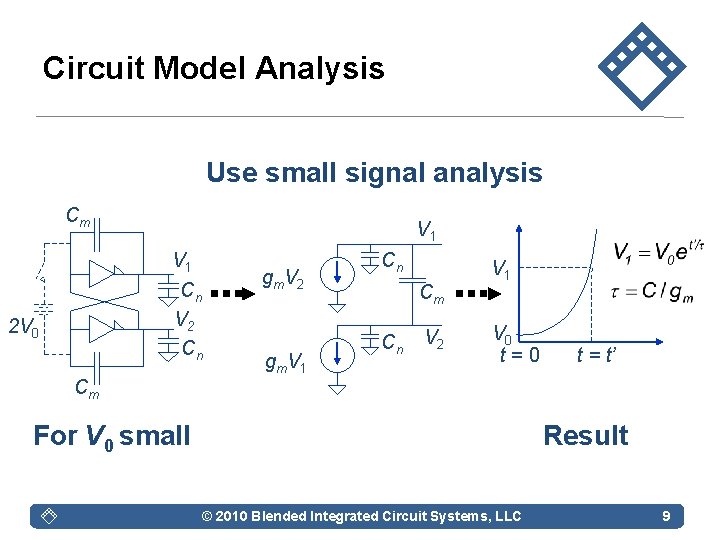 Circuit Model Analysis Use small signal analysis Cm V 1 Cn V 2 Cn