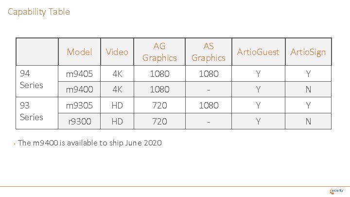 Capability Table • Model Video AG Graphics AS Graphics Artio. Guest Artio. Sign 94