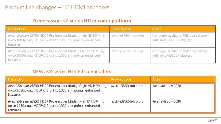 Product line changes – HD HDMI encoders Predecessor: 37 -series HD encoder platform Description