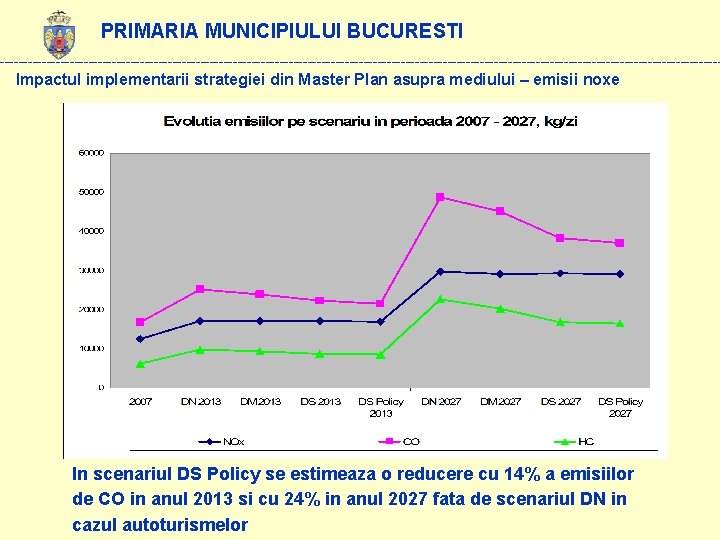 PRIMARIA MUNICIPIULUI BUCURESTI ------------------------------------------------------------------------------ Impactul implementarii strategiei din Master Plan asupra mediului – emisii