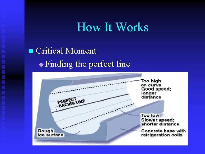 How It Works n Critical Moment u Finding the perfect line 