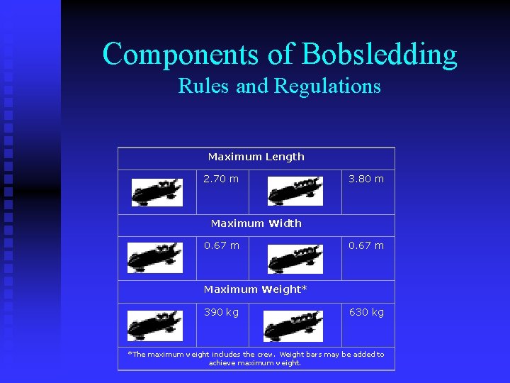 Components of Bobsledding Rules and Regulations Maximum Length 2. 70 m 3. 80 m