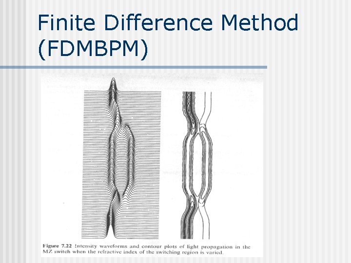 Finite Difference Method (FDMBPM) 