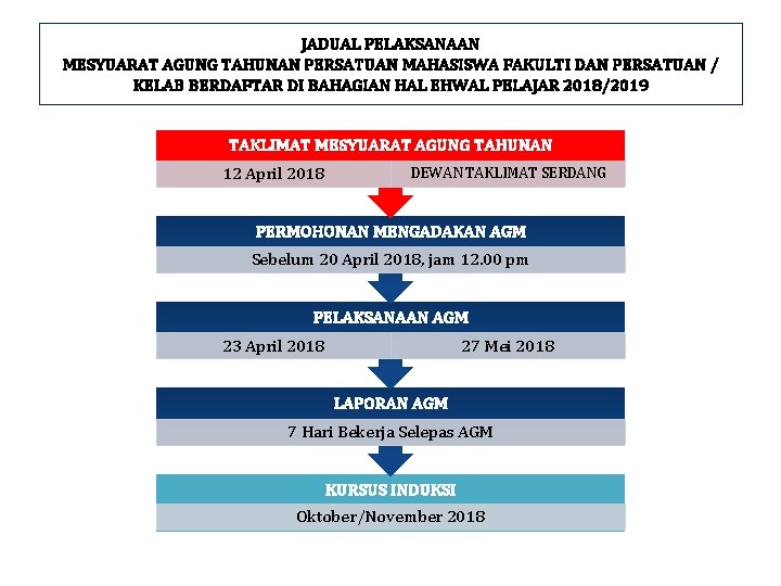 JADUAL PELAKSANAAN MESYUARAT AGUNG TAHUNAN PERSATUAN MAHASISWA FAKULTI DAN PERSATUAN / KELAB BERDAFTAR DI