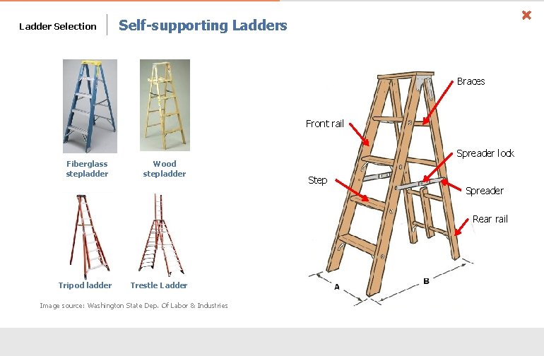 Ladder Selection Self-supporting Ladders Braces Front rail Fiberglass stepladder Wood stepladder Spreader lock Step
