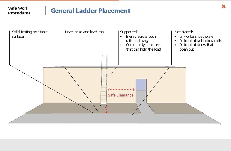 Safe Work Procedures Solid footing on stable surface General Ladder Placement Level base and