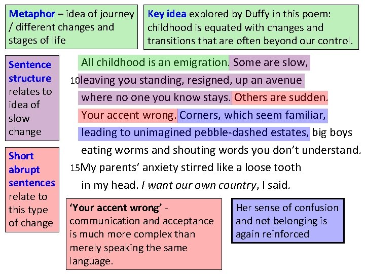 Metaphor – idea of journey / different changes and stages of life Sentence structure