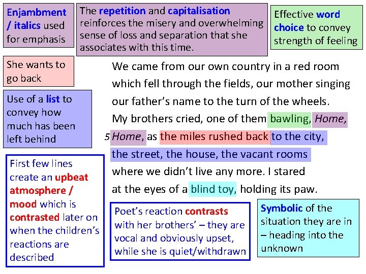 Enjambment / italics used for emphasis The repetition and capitalisation Effective word reinforces the