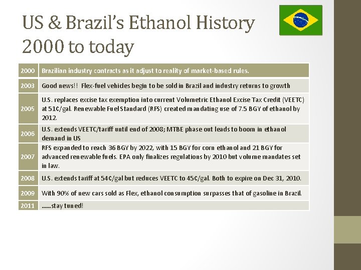 US & Brazil’s Ethanol History 2000 to today 2000 Brazilian industry contracts as it