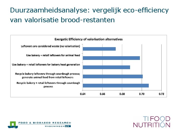 Duurzaamheidsanalyse: vergelijk eco-efficiency van valorisatie brood-restanten 