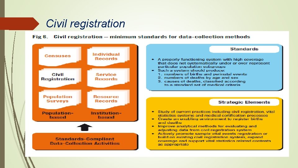 Civil registration 