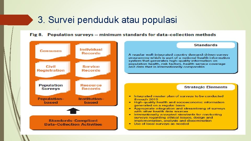 3. Survei penduduk atau populasi 