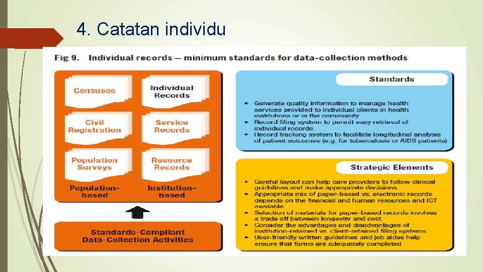 4. Catatan individu 