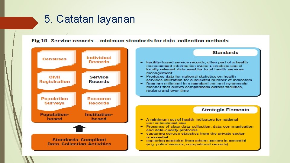 5. Catatan layanan 