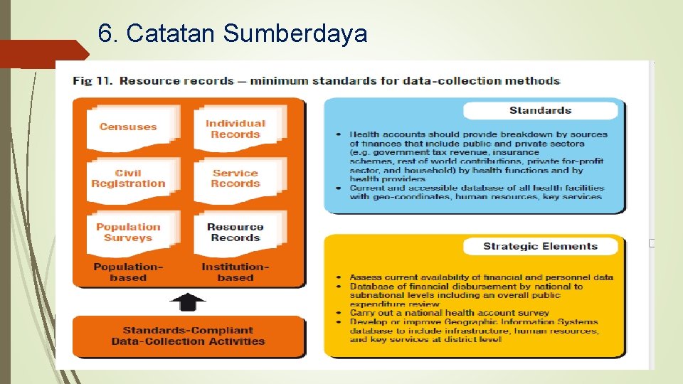 6. Catatan Sumberdaya 