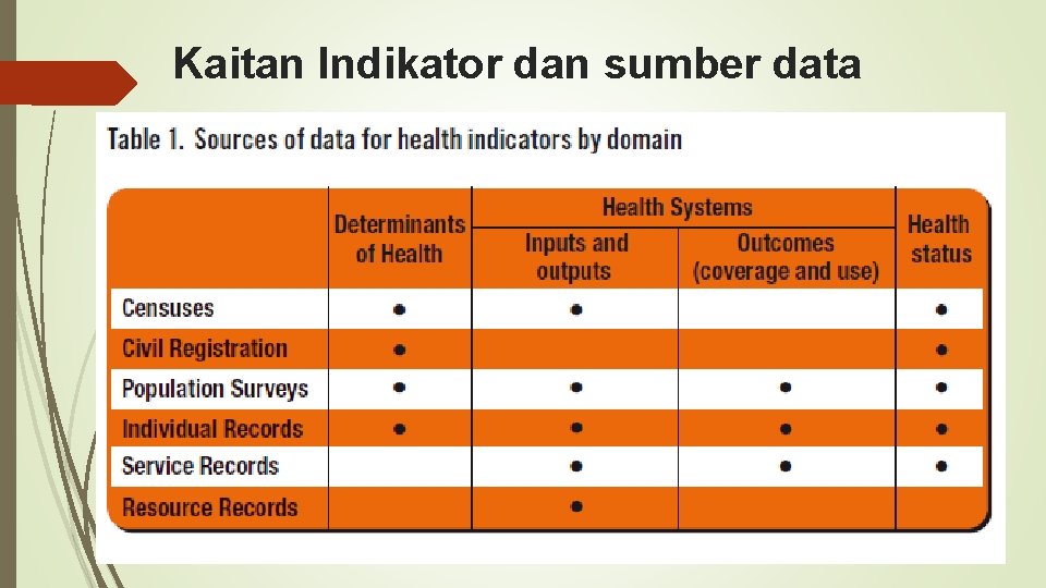 Kaitan Indikator dan sumber data 