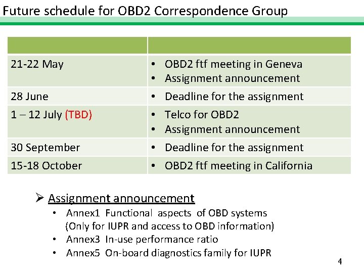 Future schedule for OBD 2 Correspondence Group 21 -22 May 28 June 1 –