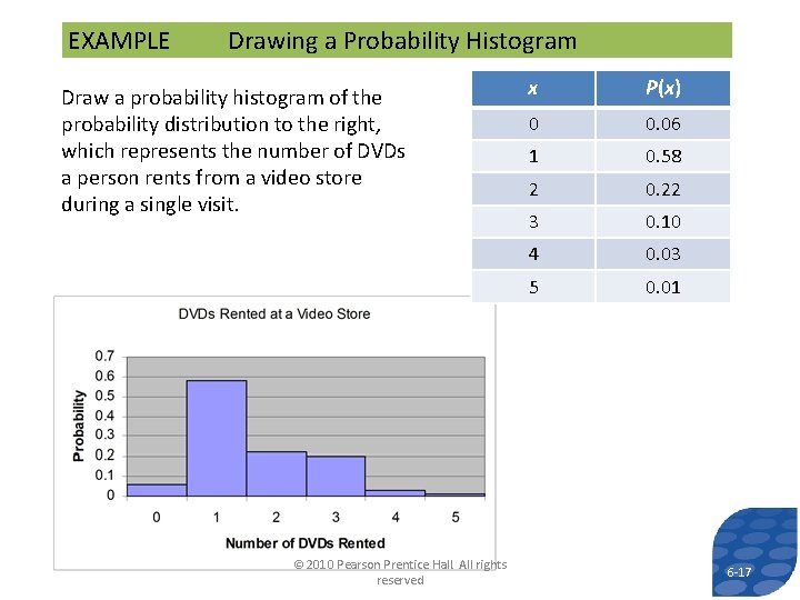 EXAMPLE Drawing a Probability Histogram Draw a probability histogram of the probability distribution to EXAMPLE Drawing a Probability Histogram Draw a probability histogram of the probability distribution to