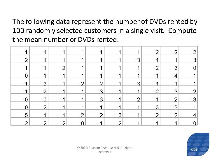 The following data represent the number of DVDs rented by 100 randomly selected customers The following data represent the number of DVDs rented by 100 randomly selected customers