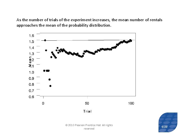 As the number of trials of the experiment increases, the mean number of rentals