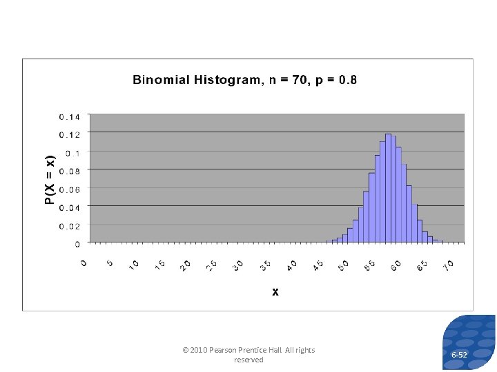 © 2010 Pearson Prentice Hall. All rights reserved 6 -52 
