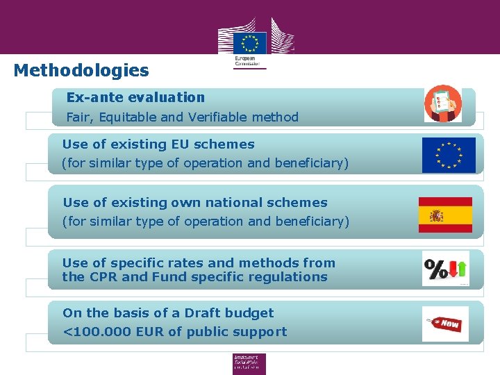 Methodologies Ex-ante evaluation Basics Fair, Equitable and Verifiable method Calculation methods Use of existing
