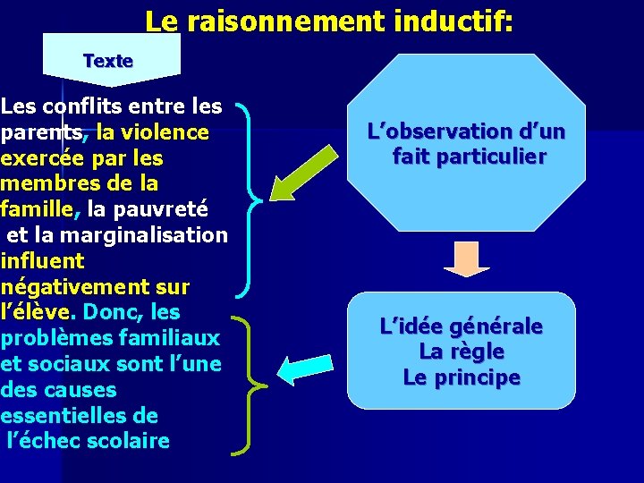 Le raisonnement inductif: Texte Les conflits entre les parents, la violence exercée par les