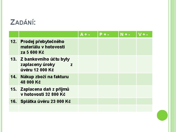 ZADÁNÍ: A+12. Prodej přebytečného materiálu v hotovosti za 5 600 Kč 13. Z bankovního