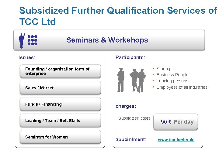 Subsidized Further Qualification Services of TCC Ltd Seminars & Workshops Issues: Participants: • •