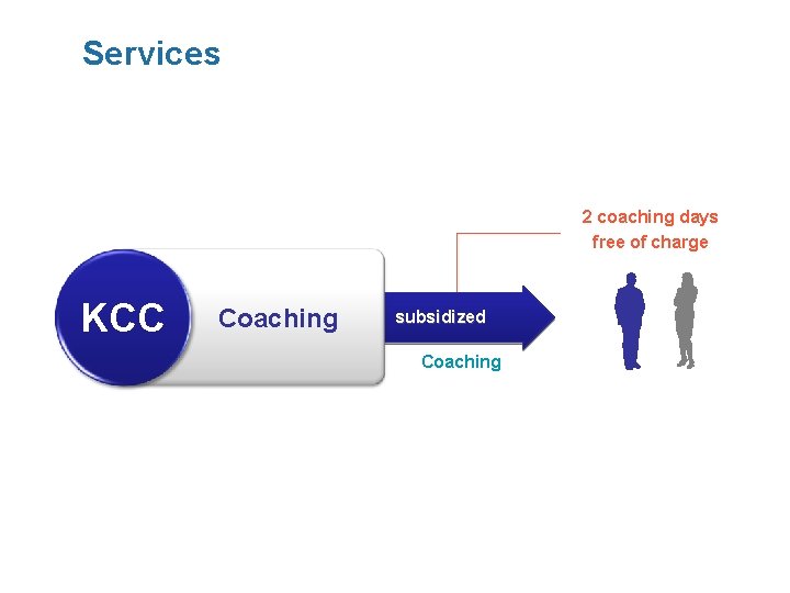 Services 2 coaching days free of charge KCC Coaching subsidized Coaching 