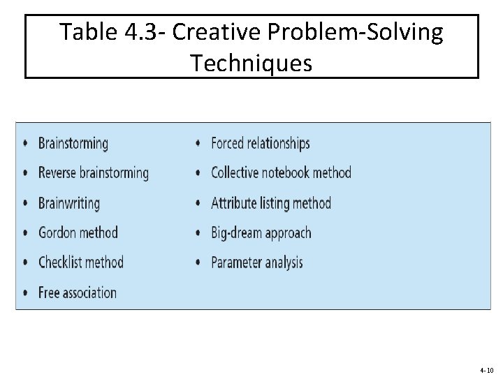 Table 4. 3 - Creative Problem-Solving Techniques 4 -10 