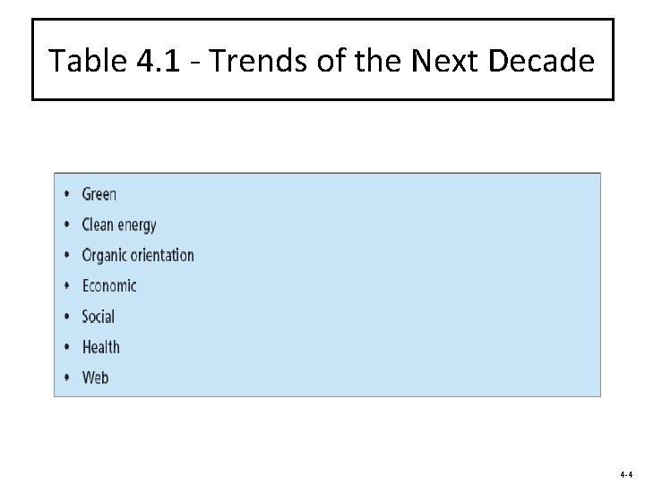 Table 4. 1 - Trends of the Next Decade 4 -4 