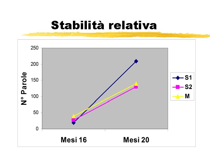 Stabilità relativa 