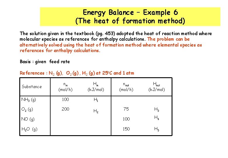 Energy Balance – Example 6 (The heat of formation method) The solution given in