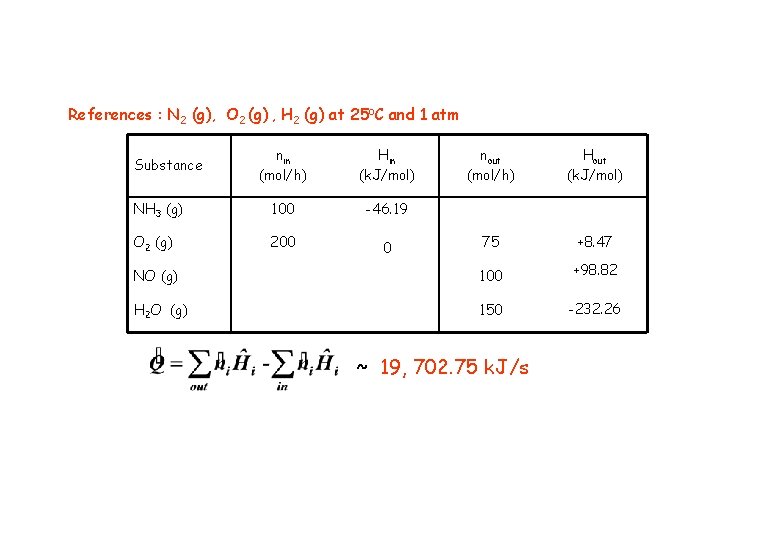 References : N 2 (g), O 2 (g) , H 2 (g) at 25