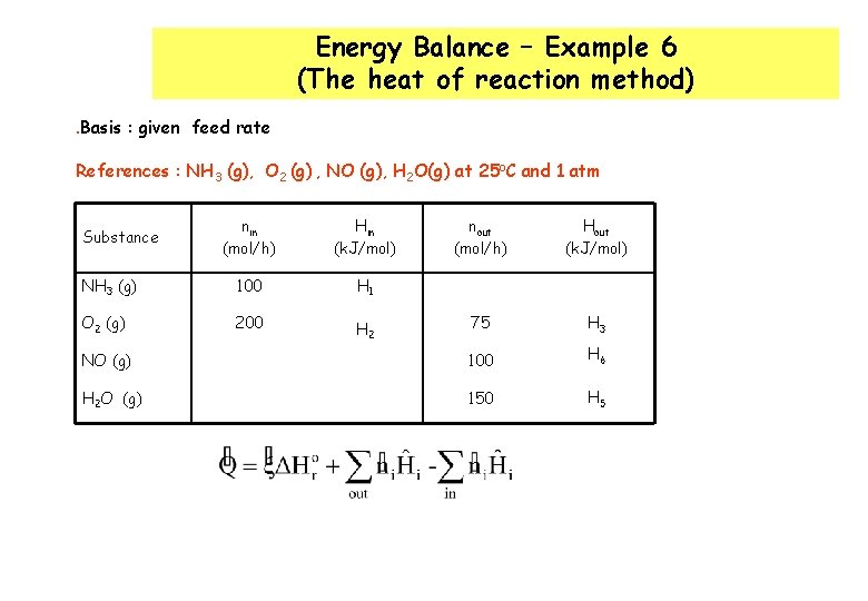 Energy Balance – Example 6 (The heat of reaction method). Basis : given feed