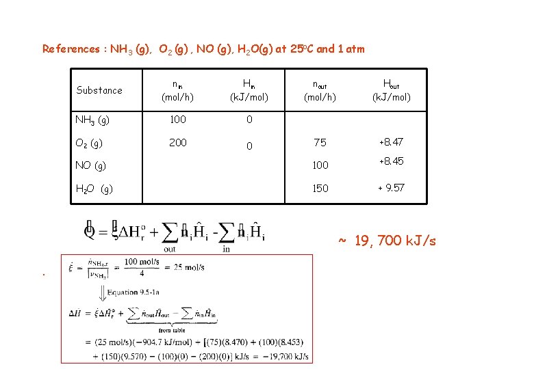References : NH 3 (g), O 2 (g) , NO (g), H 2 O(g)