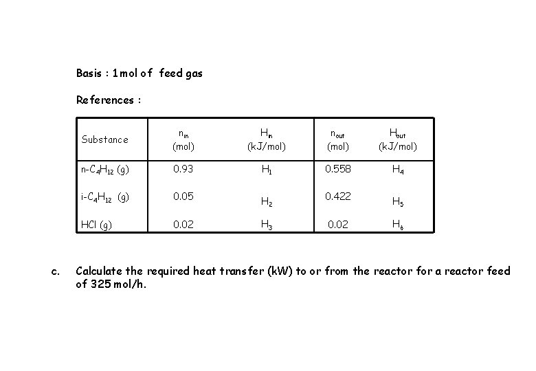 Basis : 1 mol of feed gas References : c. Substance nin (mol) Hin