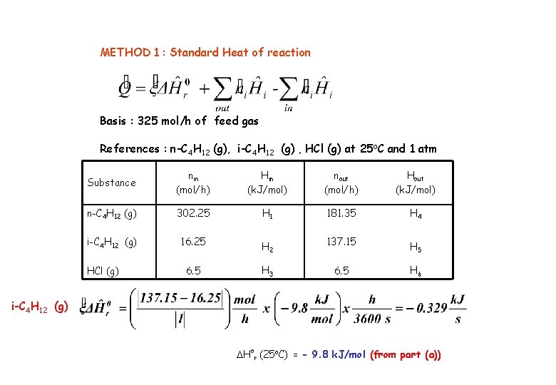 METHOD 1 : Standard Heat of reaction Basis : 325 mol/h of feed gas