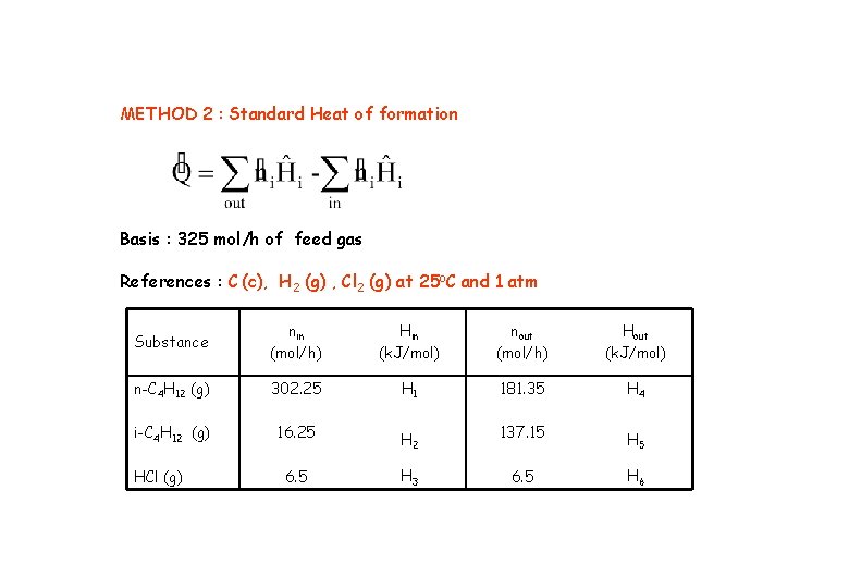 METHOD 2 : Standard Heat of formation Basis : 325 mol/h of feed gas
