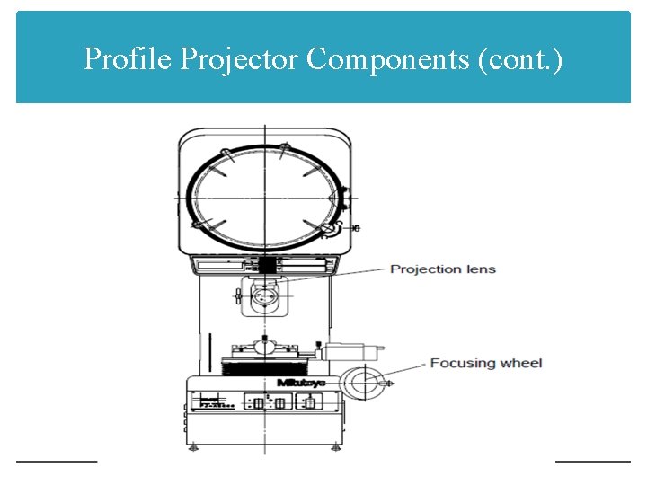 Profile Projector Components (cont. ) 