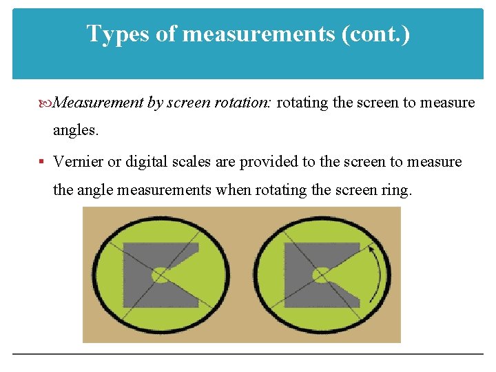 Types of measurements (cont. ) Measurement by screen rotation: rotating the screen to measure
